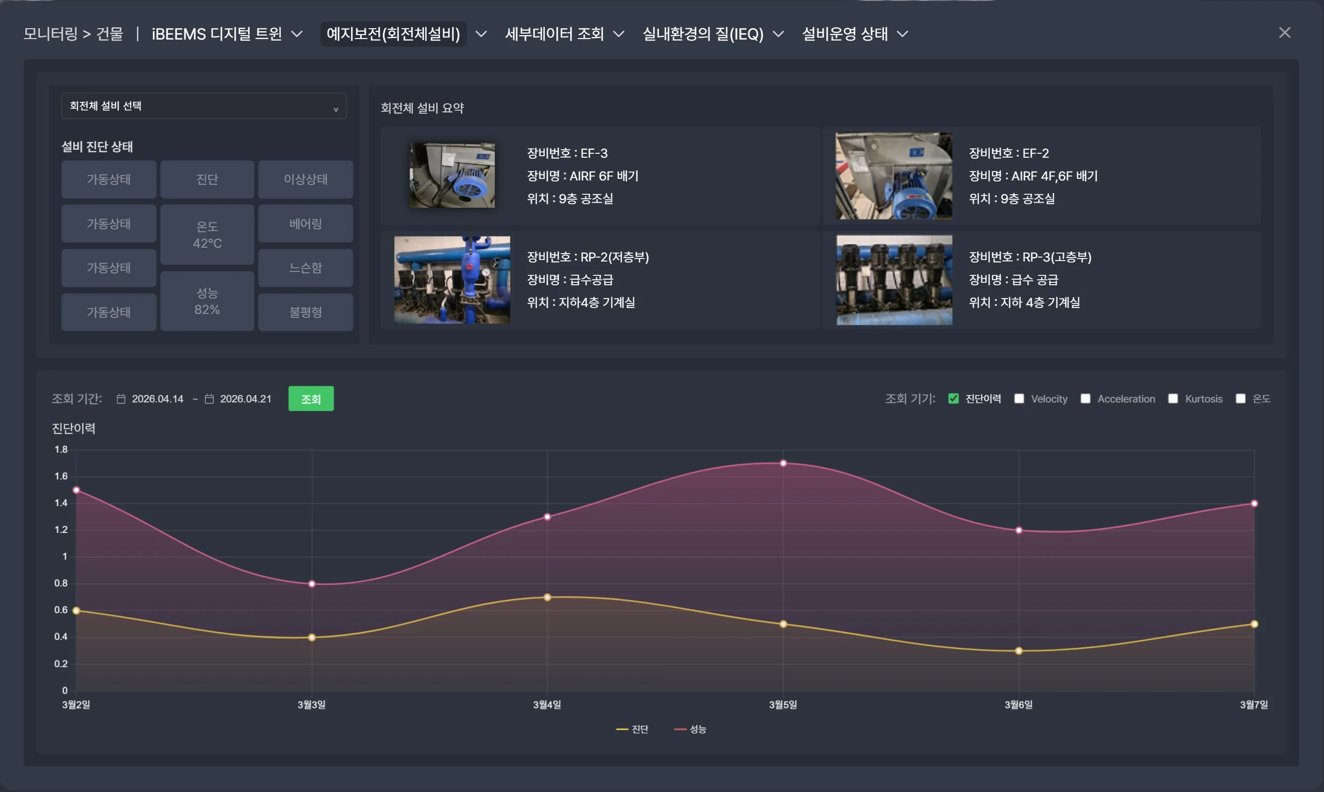 예지보전 (회전체 설비)