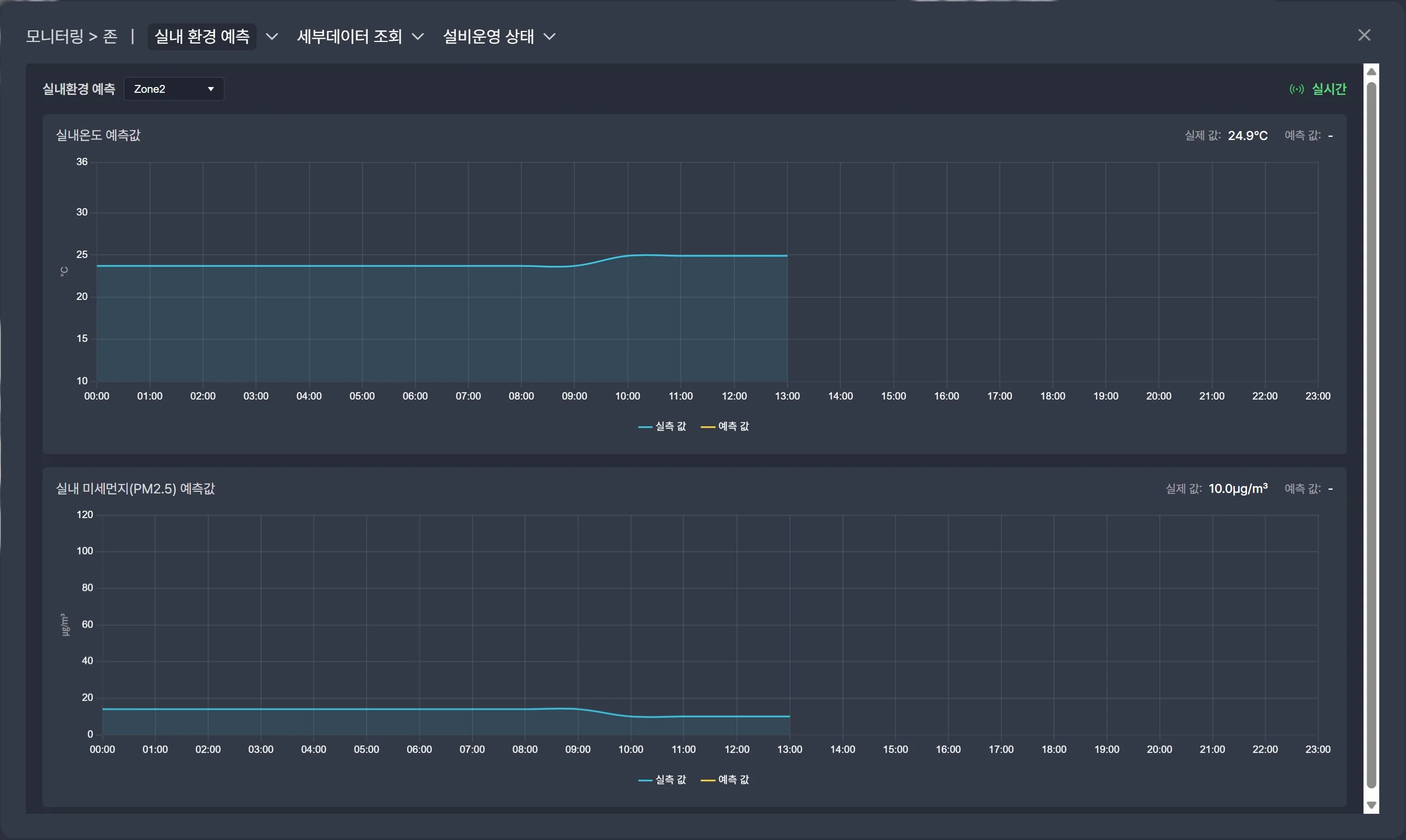실내 환경 예측